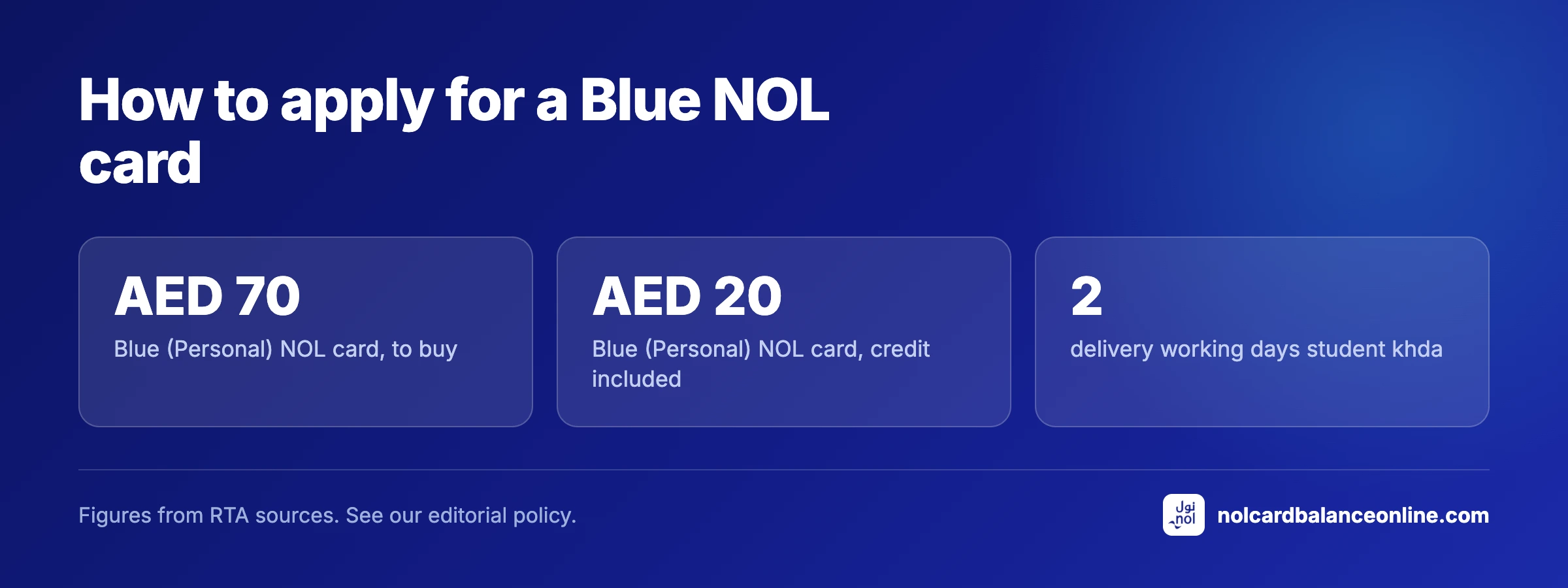 How to apply for a Blue NOL card