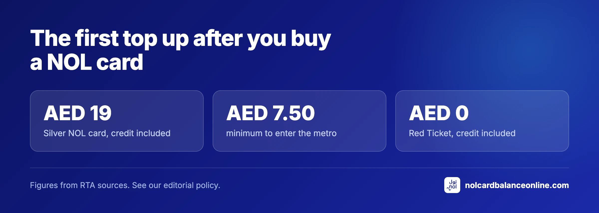 The first top up after you buy a NOL card