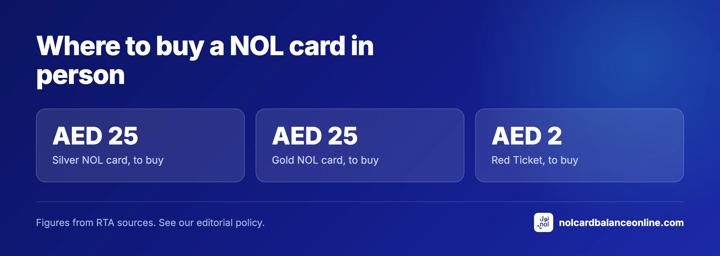 Where to buy a NOL card in person