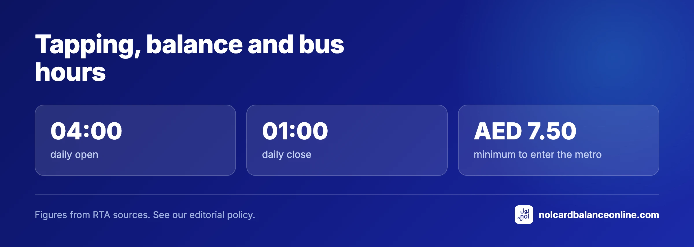 Tapping, balance and bus hours