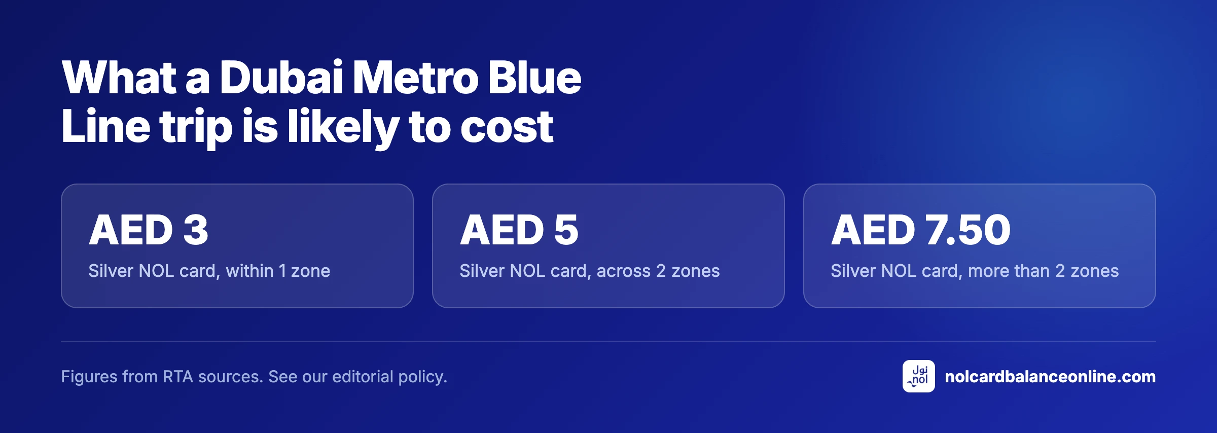 What a Dubai Metro Blue Line trip is likely to cost