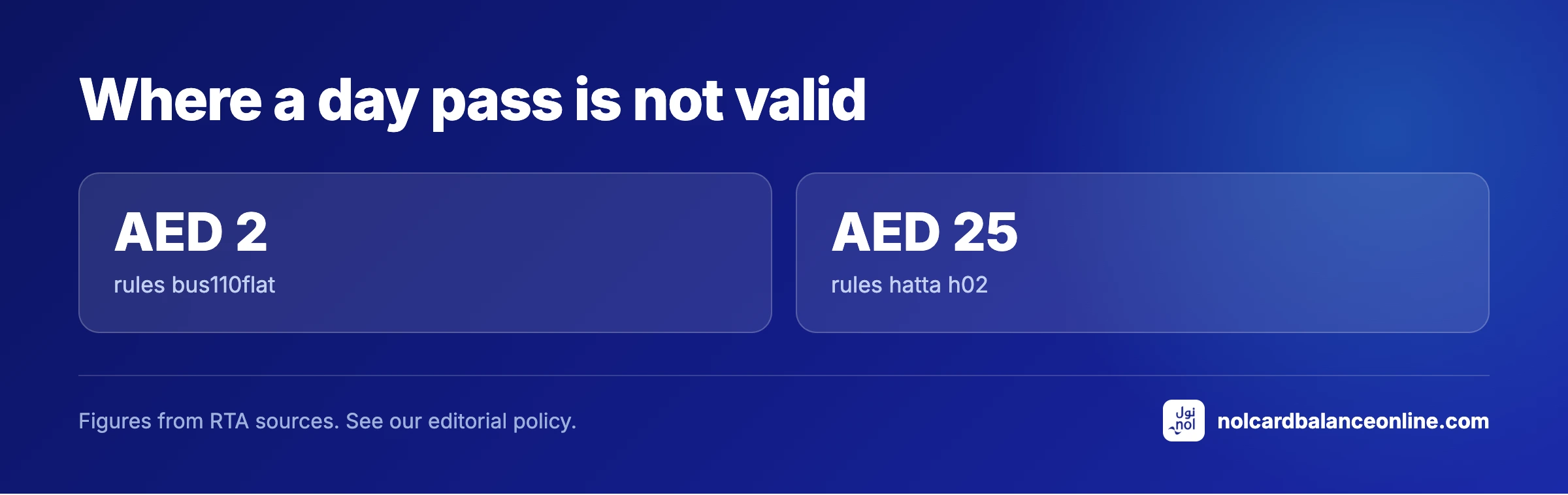 Where a day pass is not valid