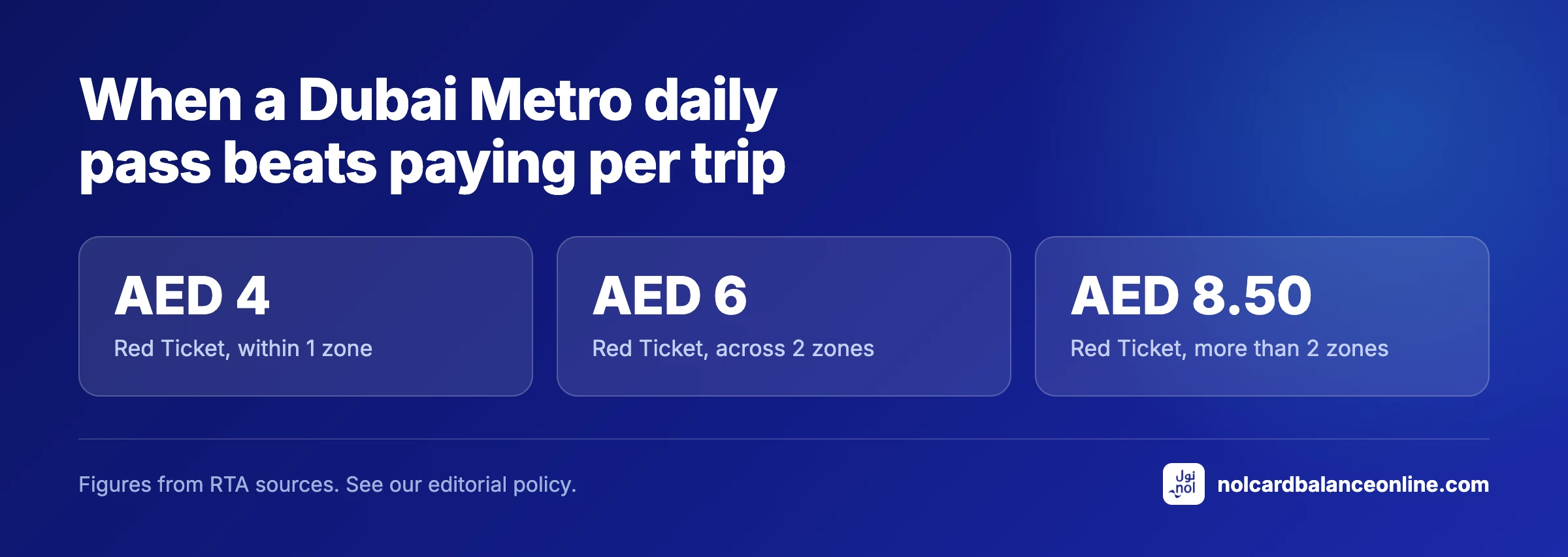 When a Dubai Metro daily pass beats paying per trip