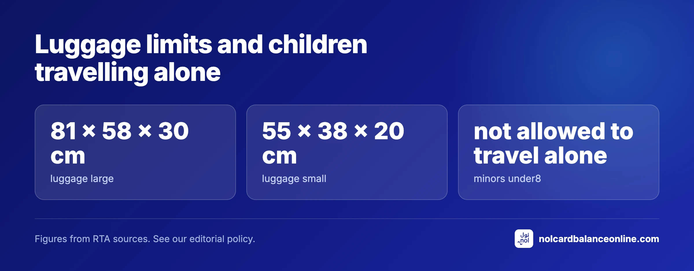 Luggage limits and children travelling alone