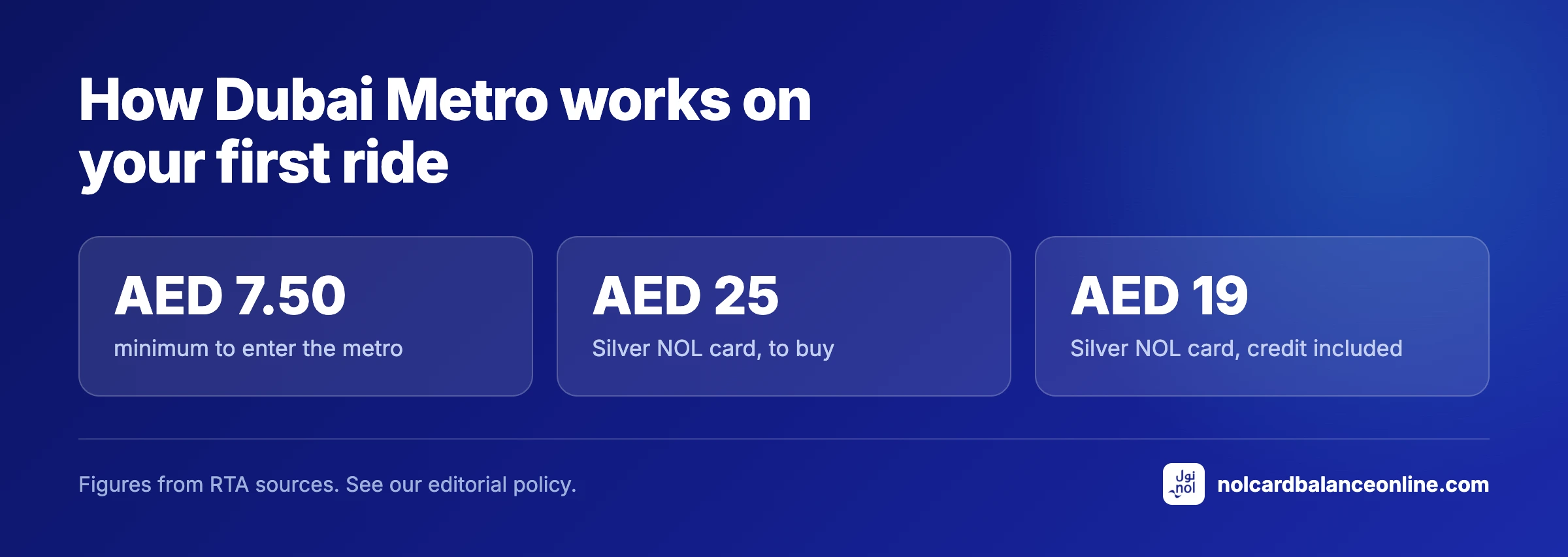 How Dubai Metro works on your first ride