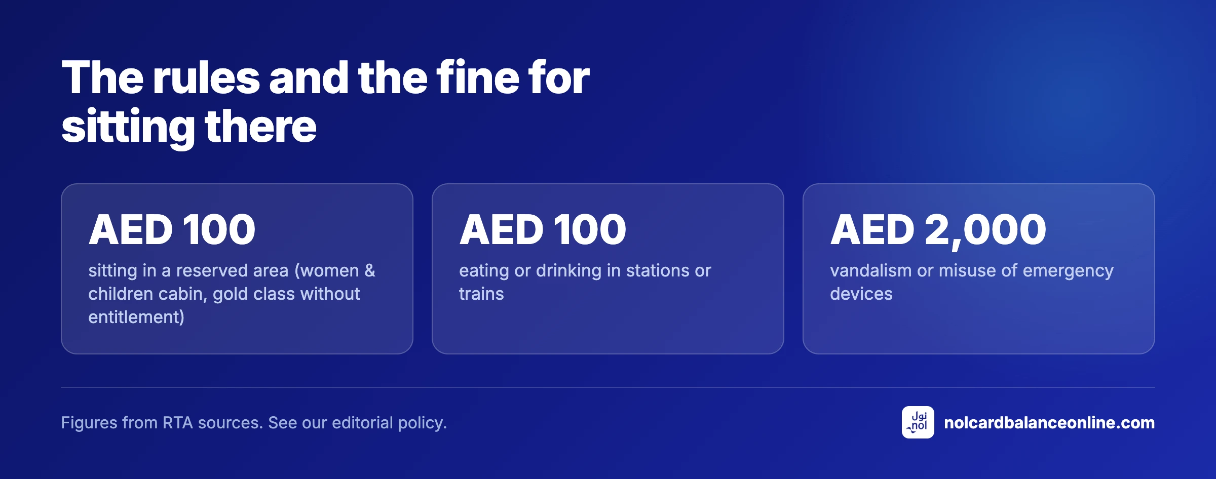 The rules and the fine for sitting there