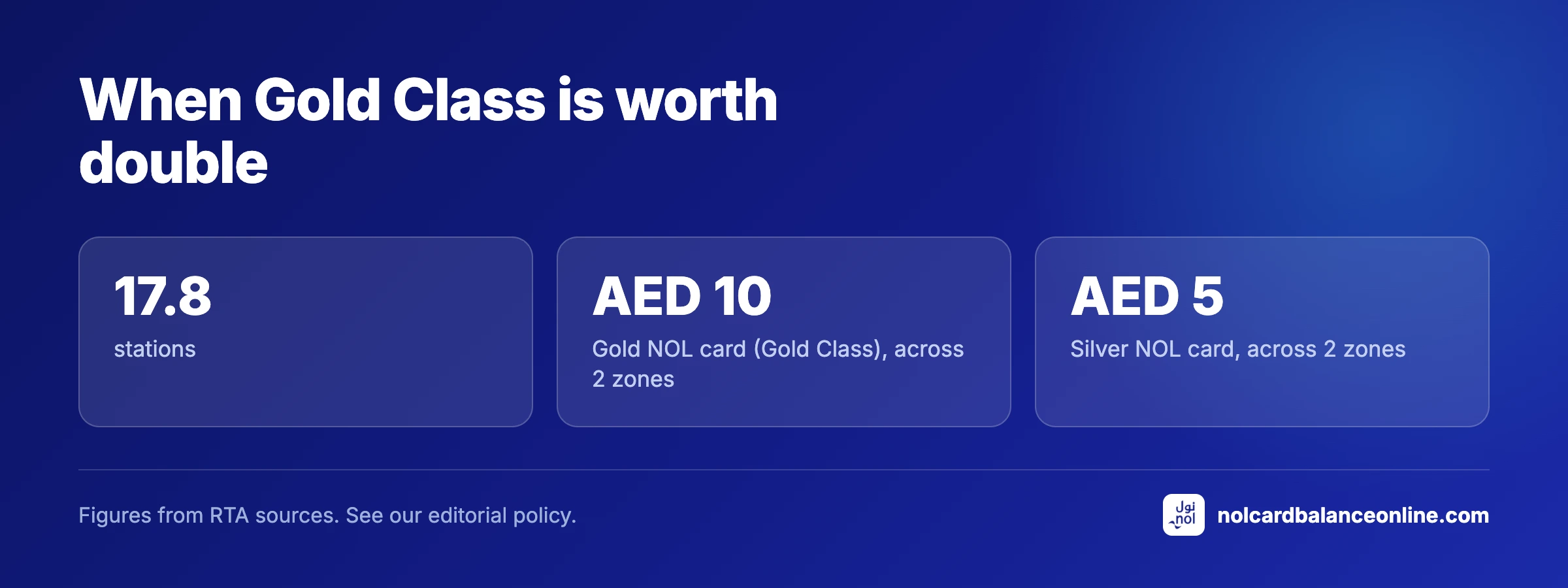 When Gold Class is worth double