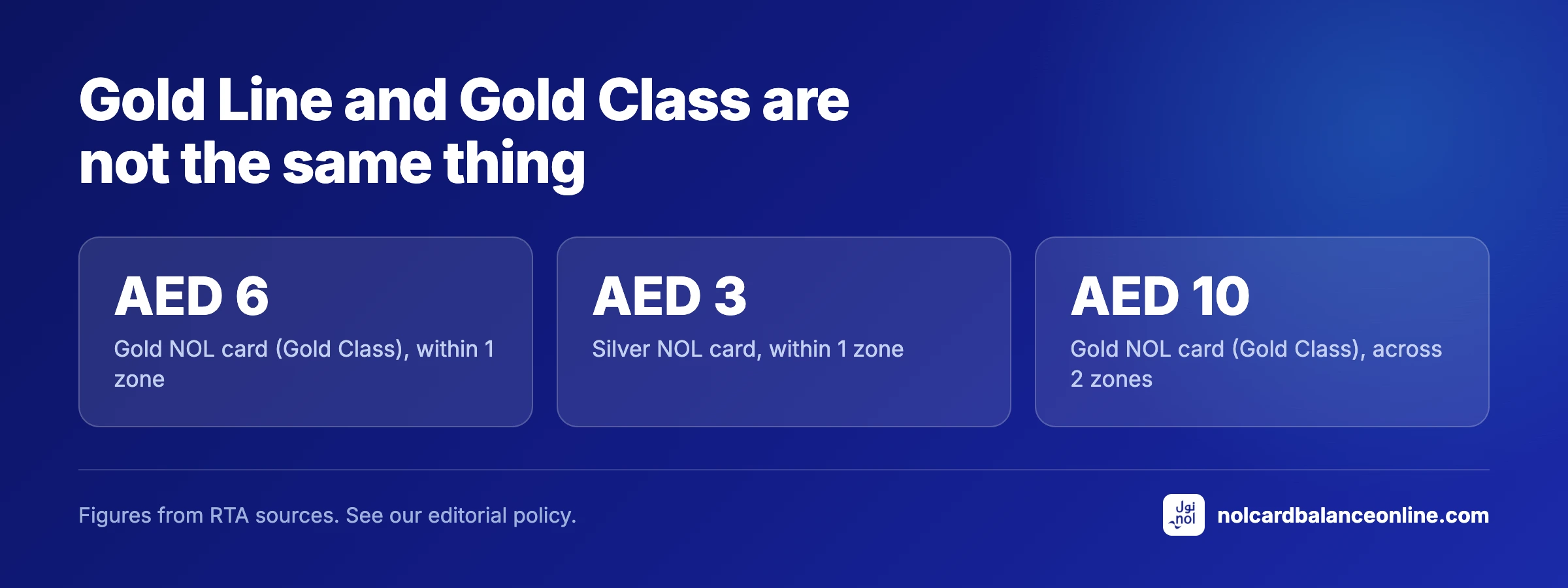 Gold Line and Gold Class are not the same thing