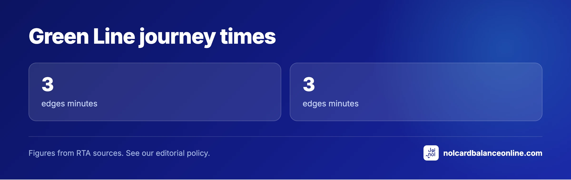 Green Line journey times