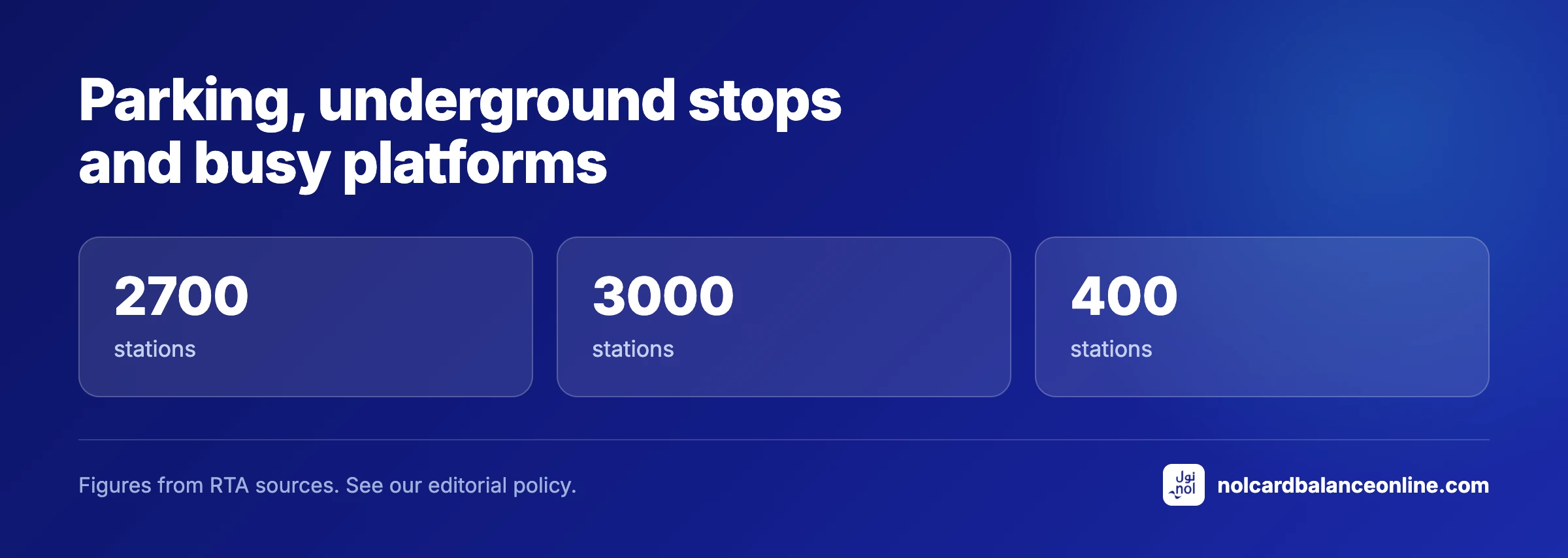 Parking, underground stops and busy platforms