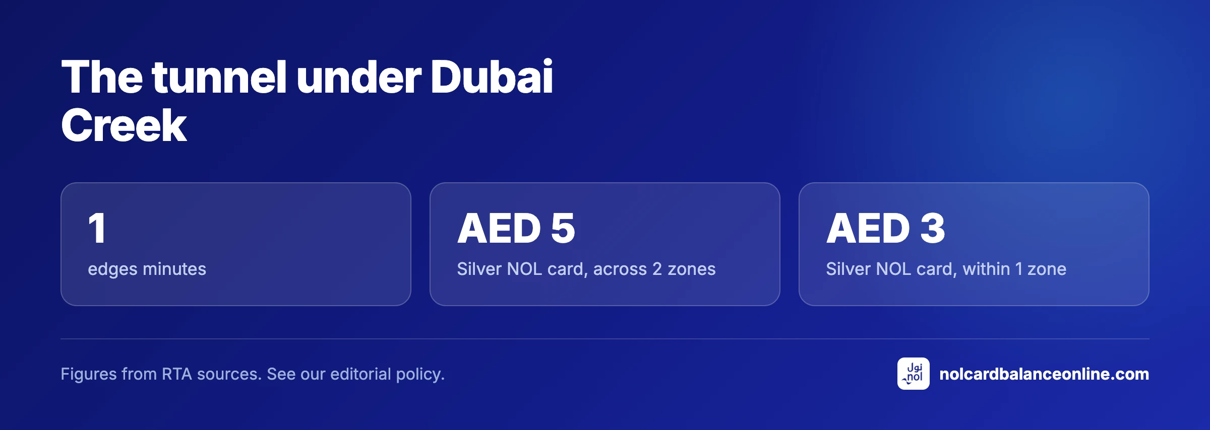 The tunnel under Dubai Creek