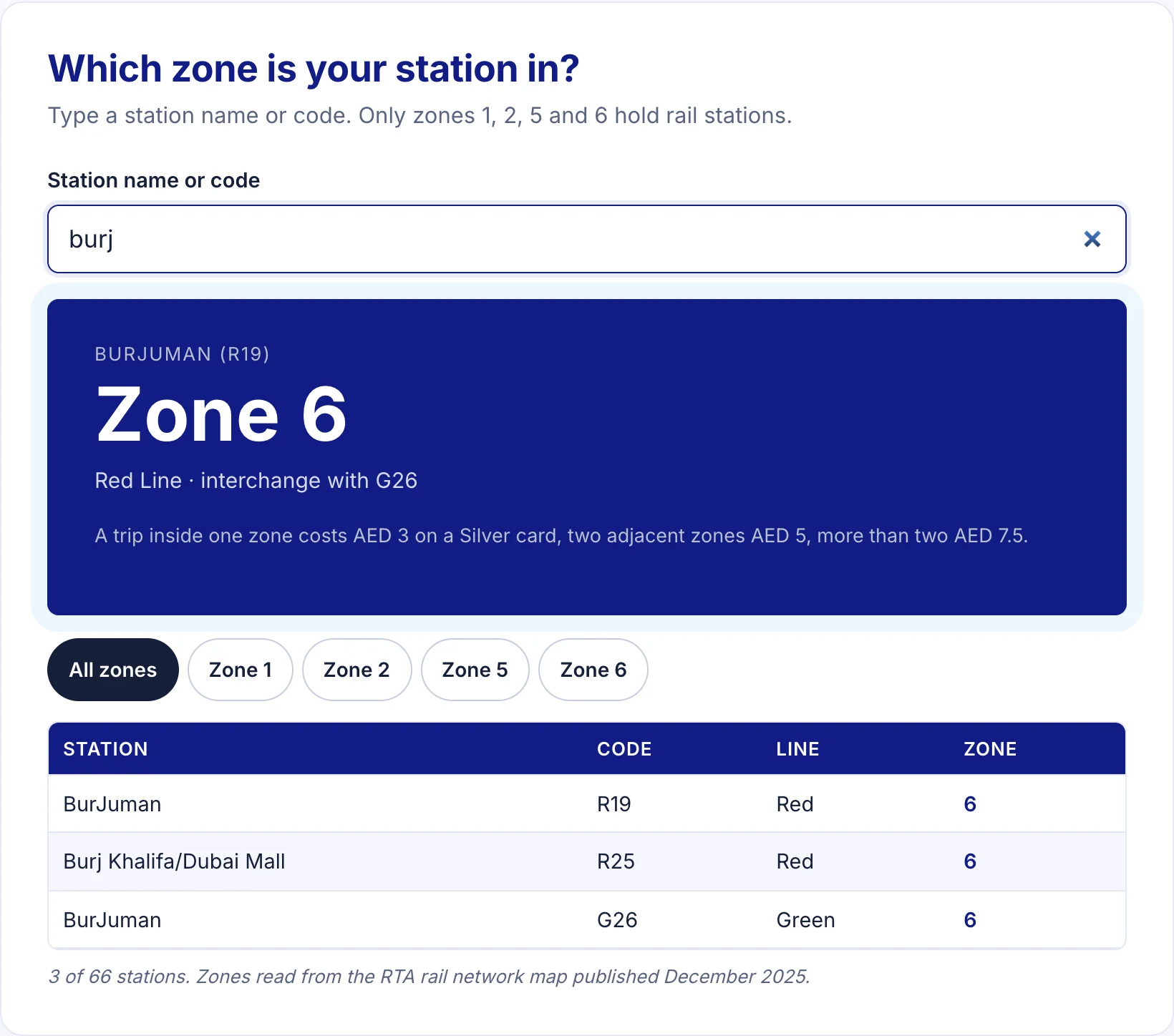 dubai metro zone map tool