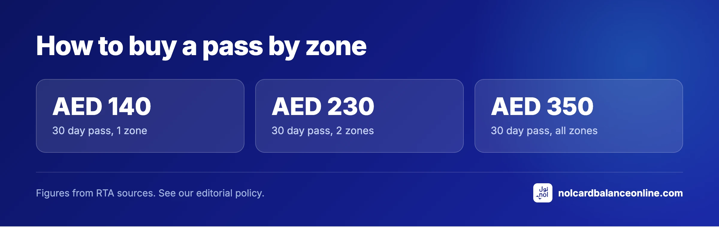 How to buy a pass by zone