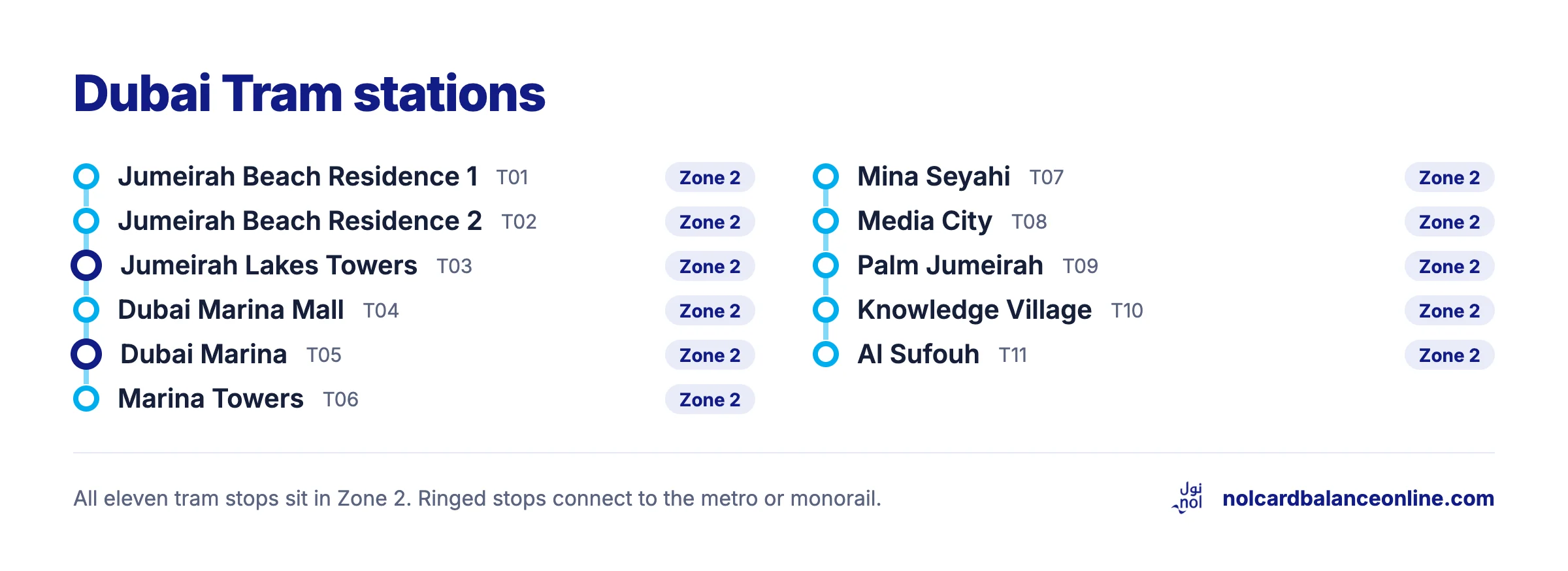 What the Dubai Tram is good for
