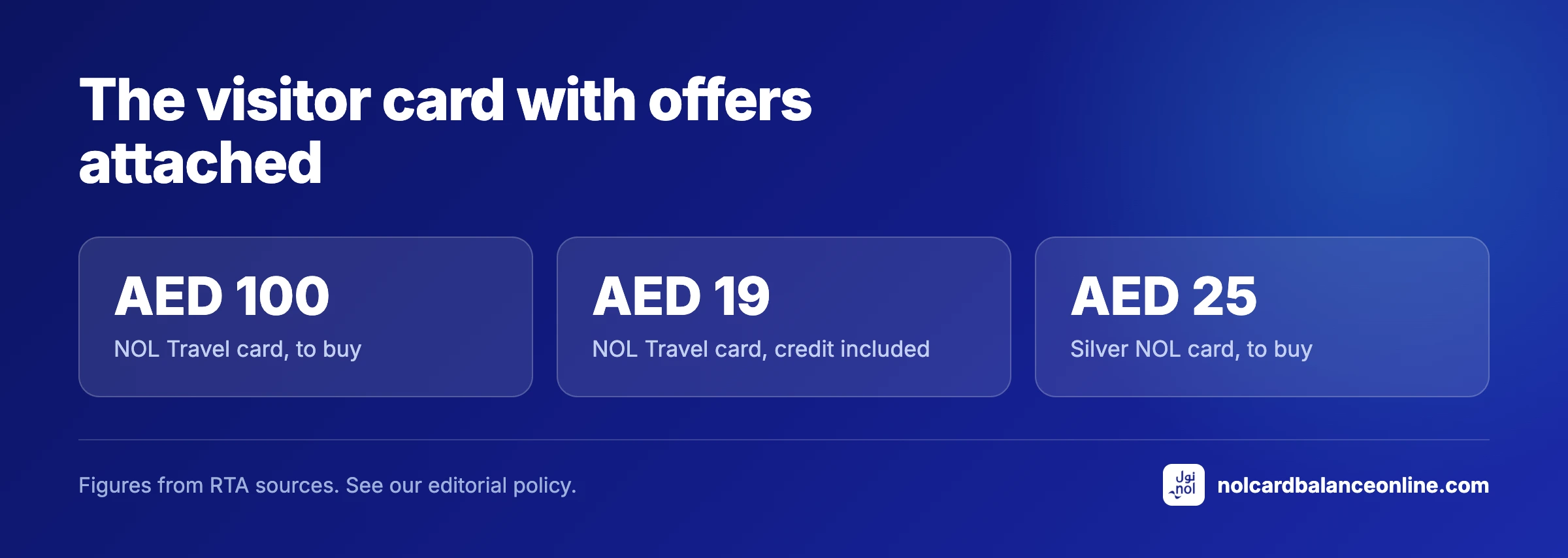 The visitor card with offers attached