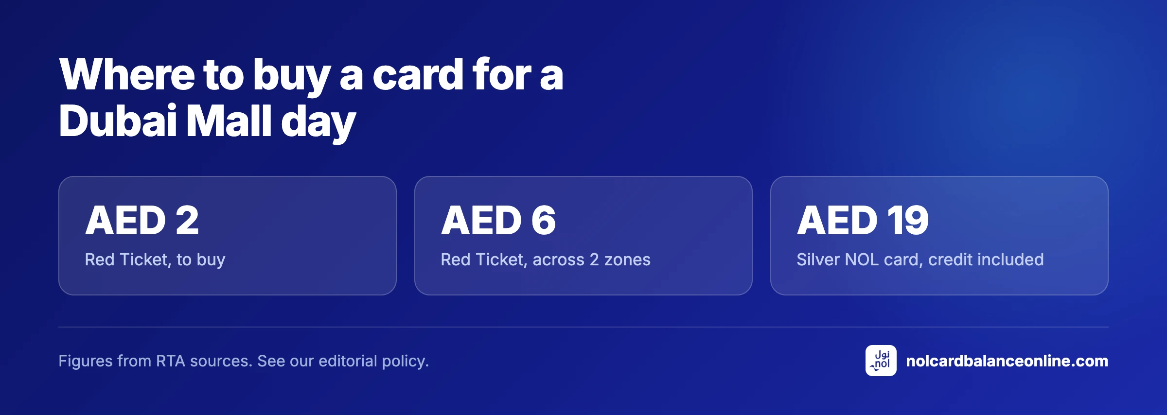 Where to buy a card for a Dubai Mall day