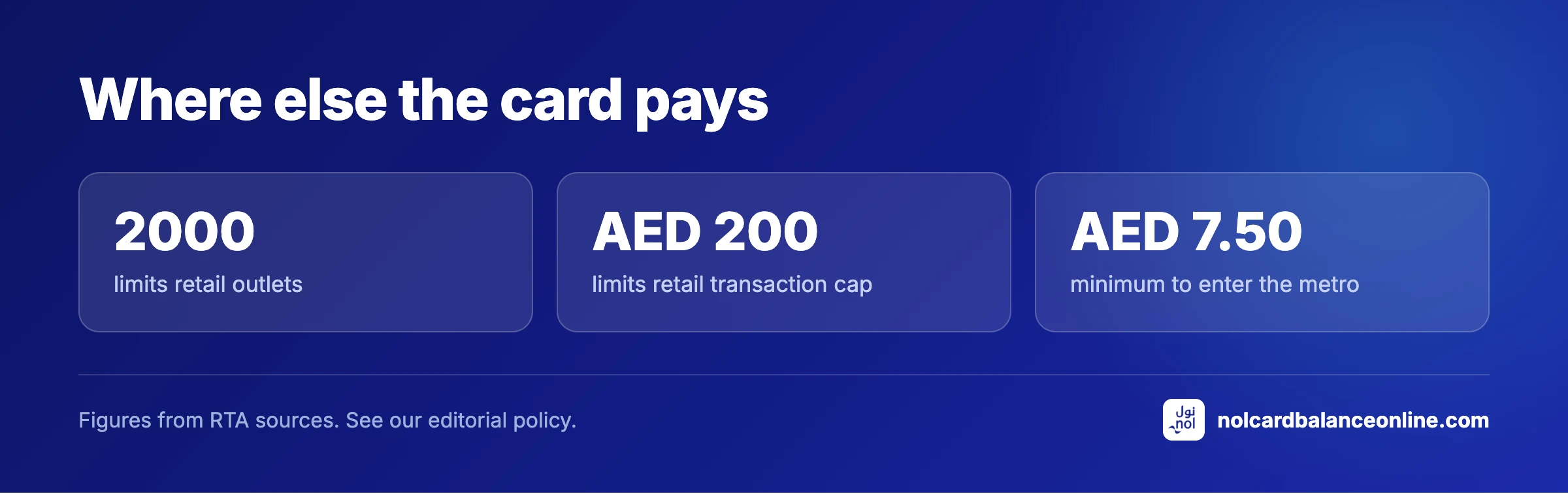 Where else the card pays