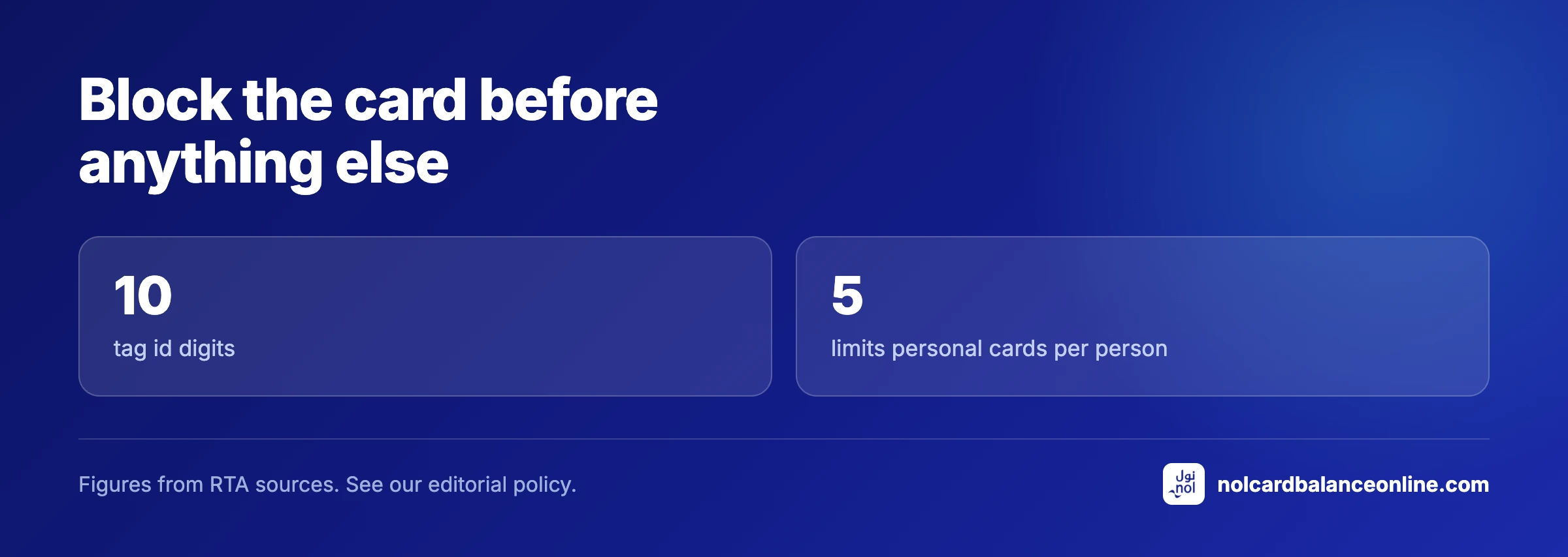 Block the card before anything else