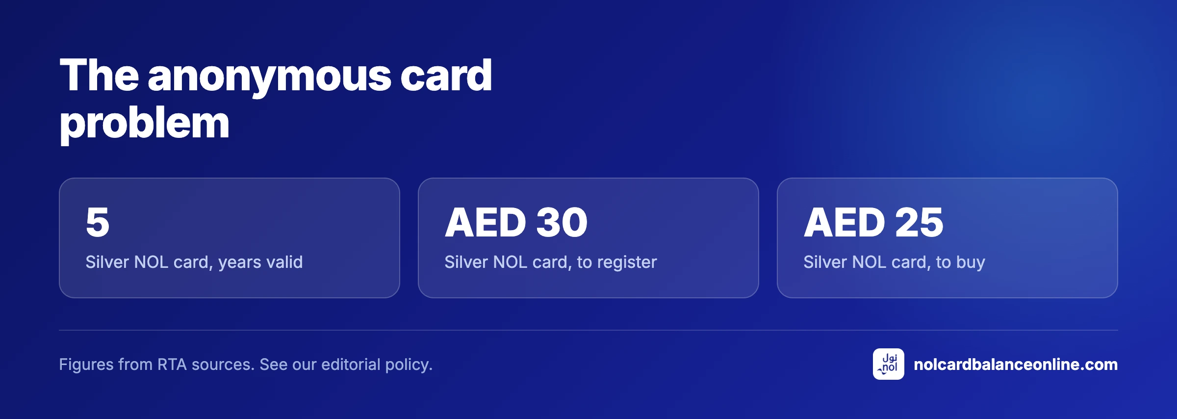 The anonymous card problem