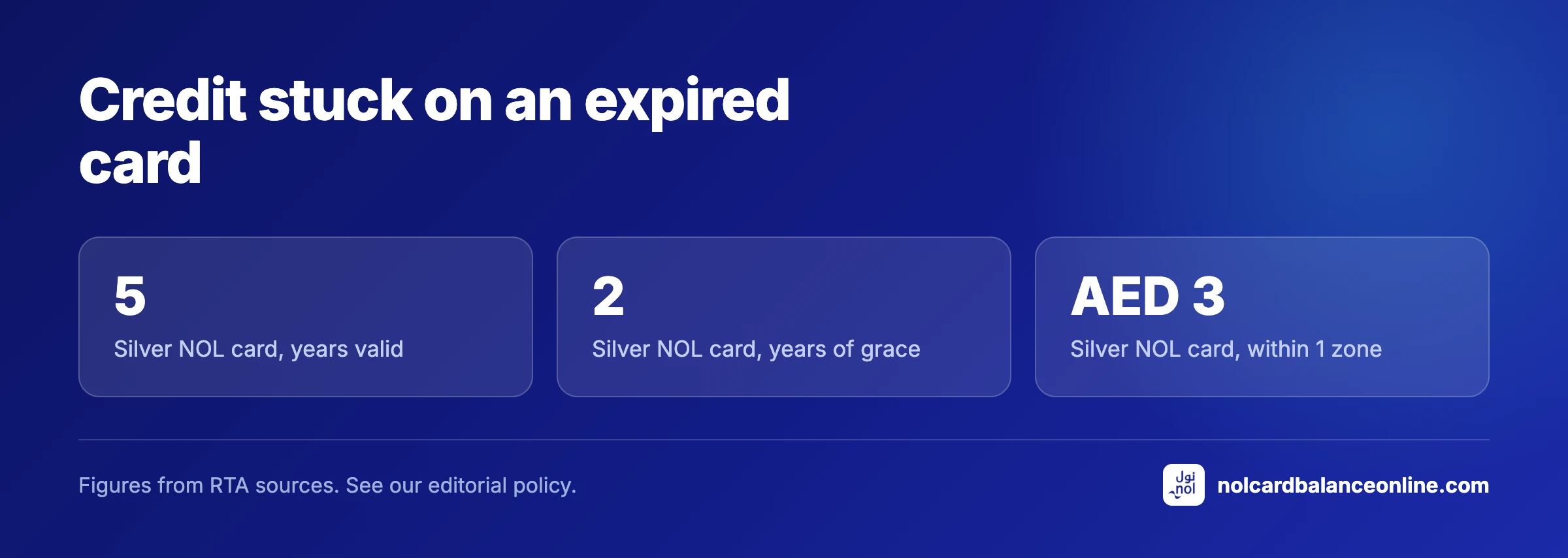 Credit stuck on an expired card