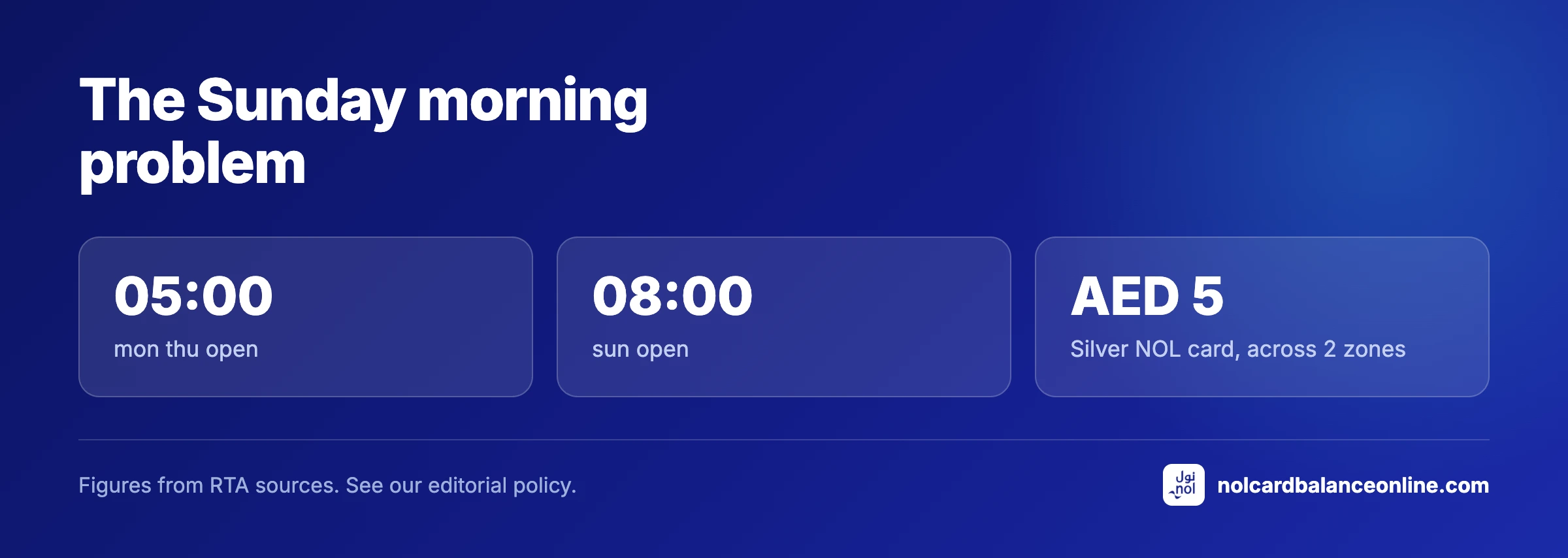 The Sunday morning problem