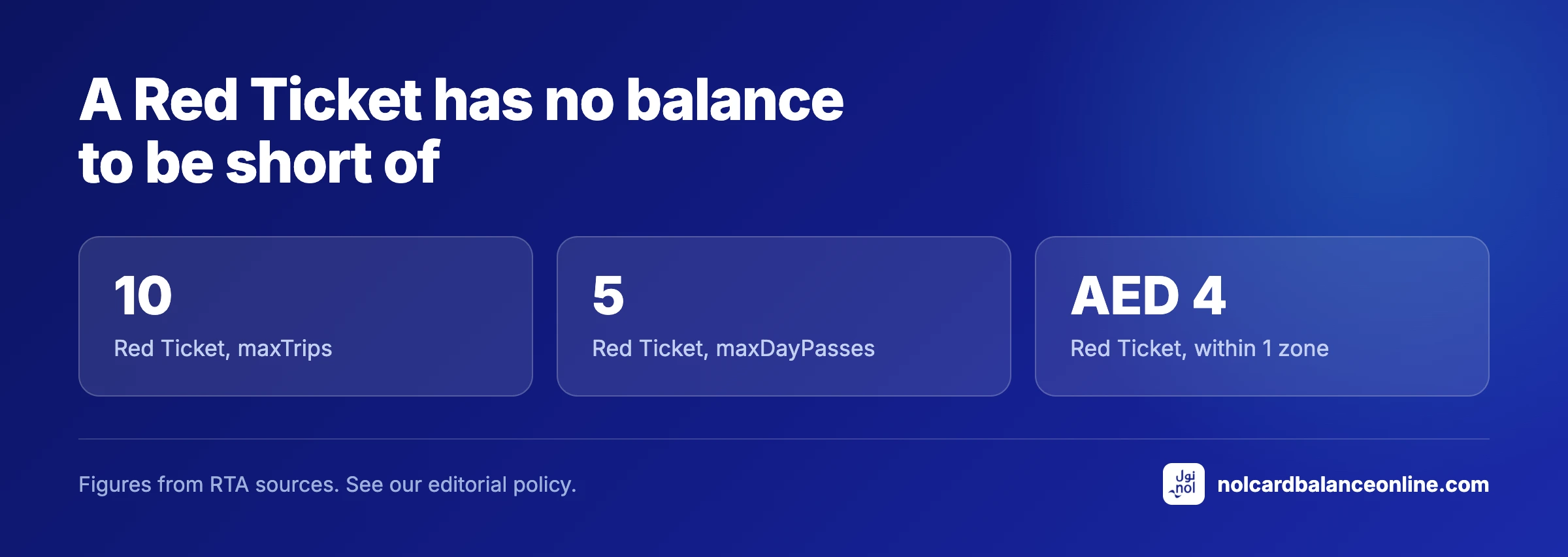 A Red Ticket has no balance to be short of