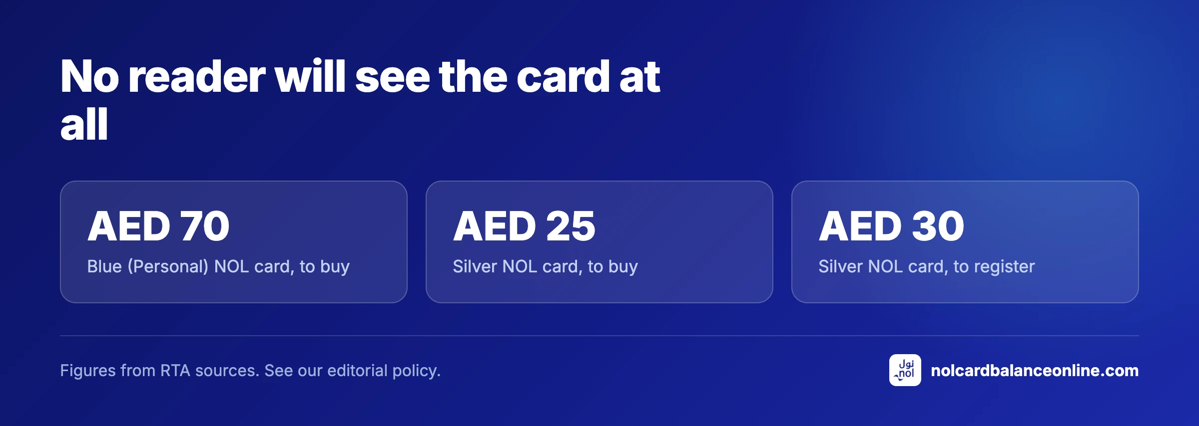 No reader will see the card at all