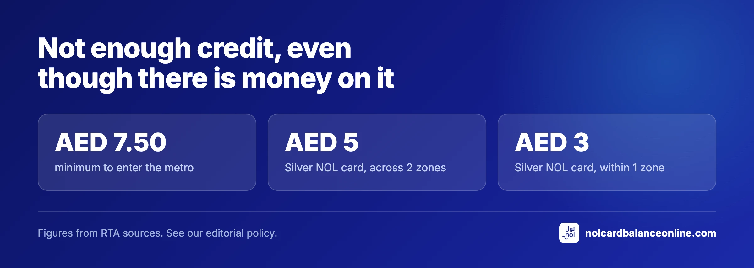 Not enough credit, even though there is money on it