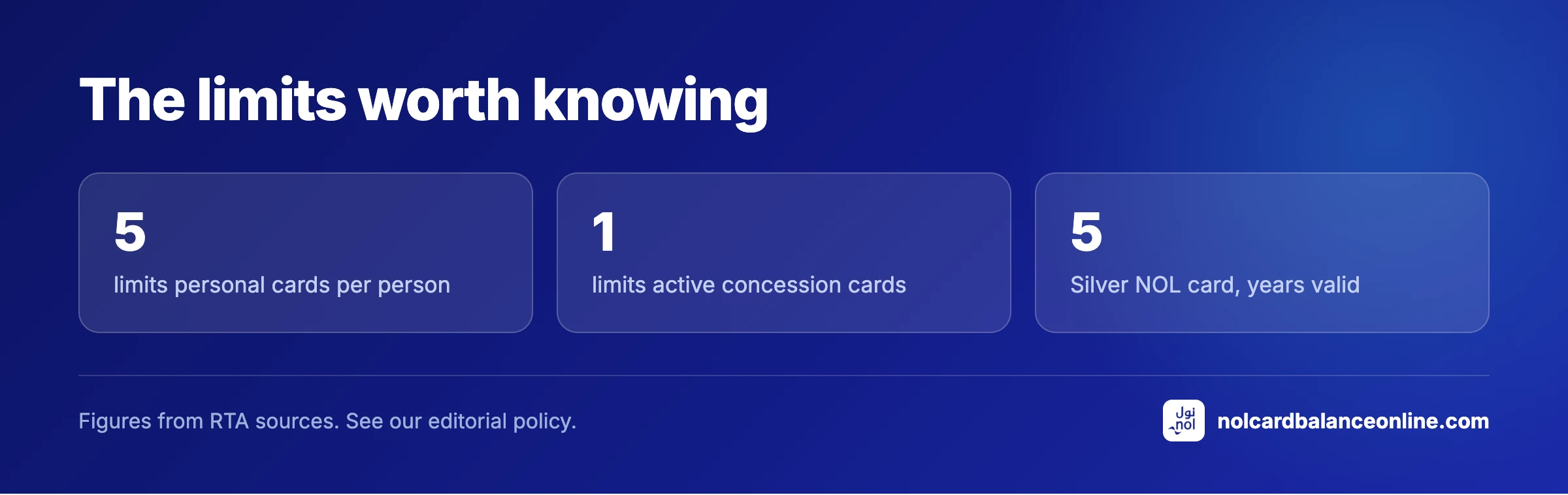The limits worth knowing