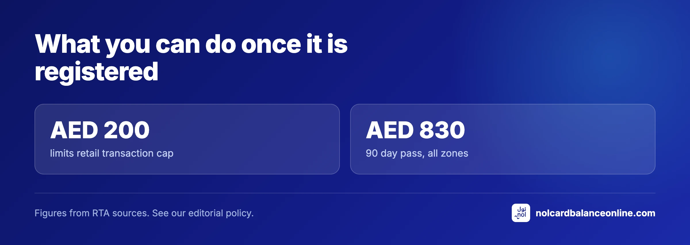 What you can do once it is registered