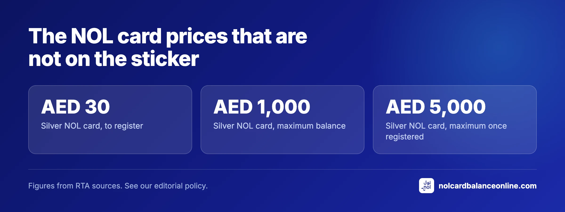 The NOL card prices that are not on the sticker