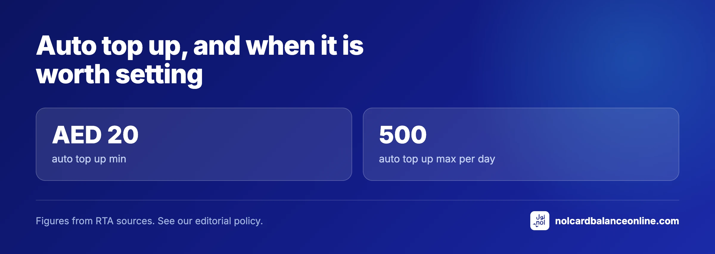 Auto top up, and when it is worth setting