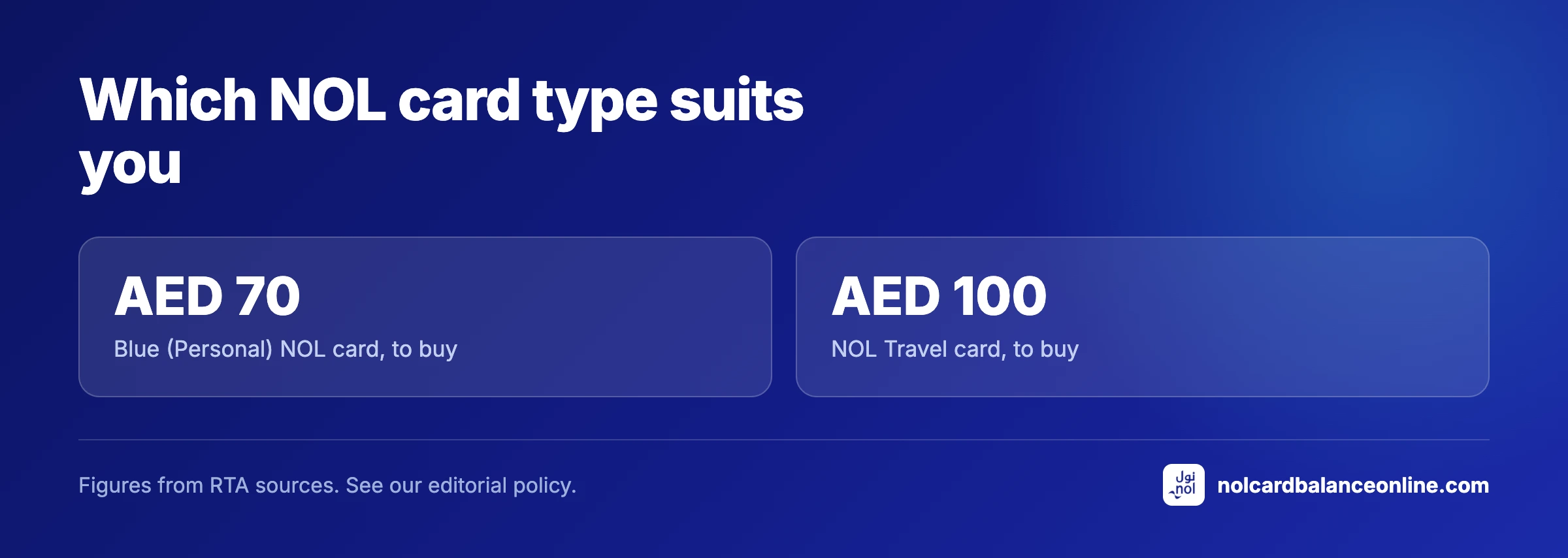 Which NOL card type suits you