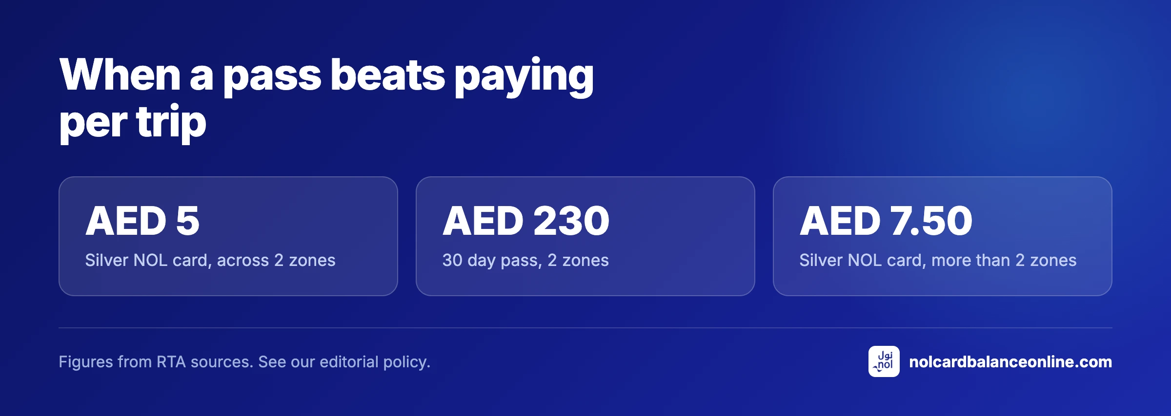 When a pass beats paying per trip