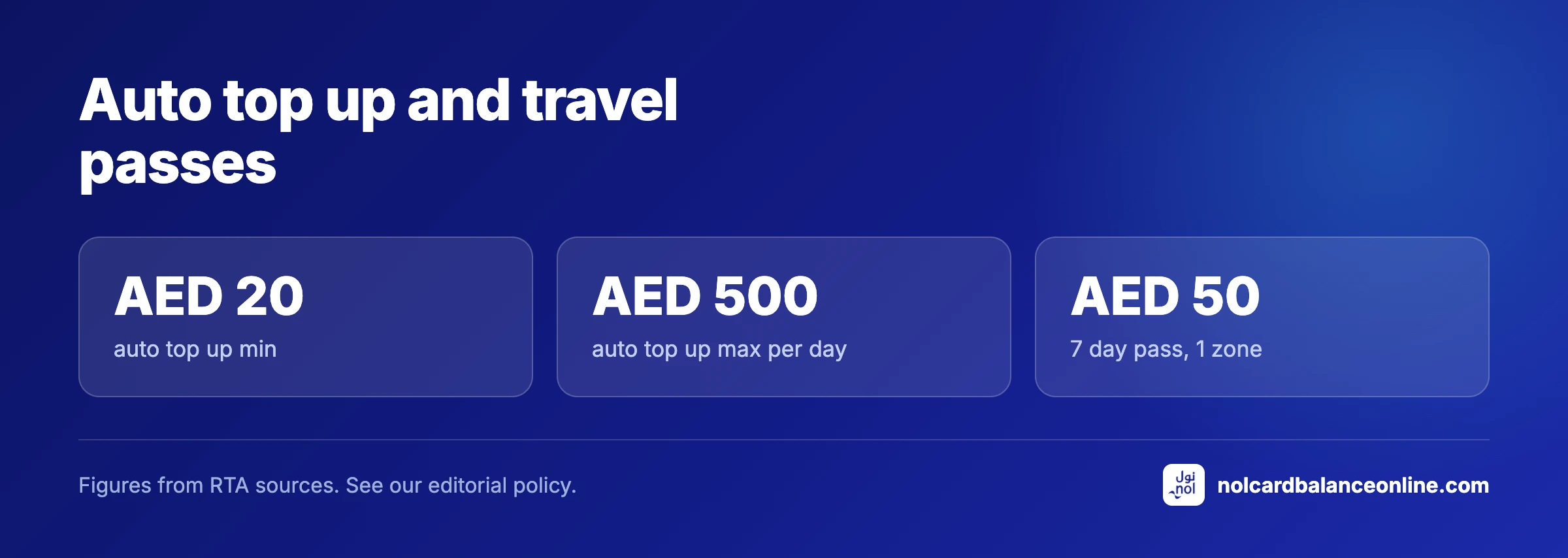 Auto top up and travel passes