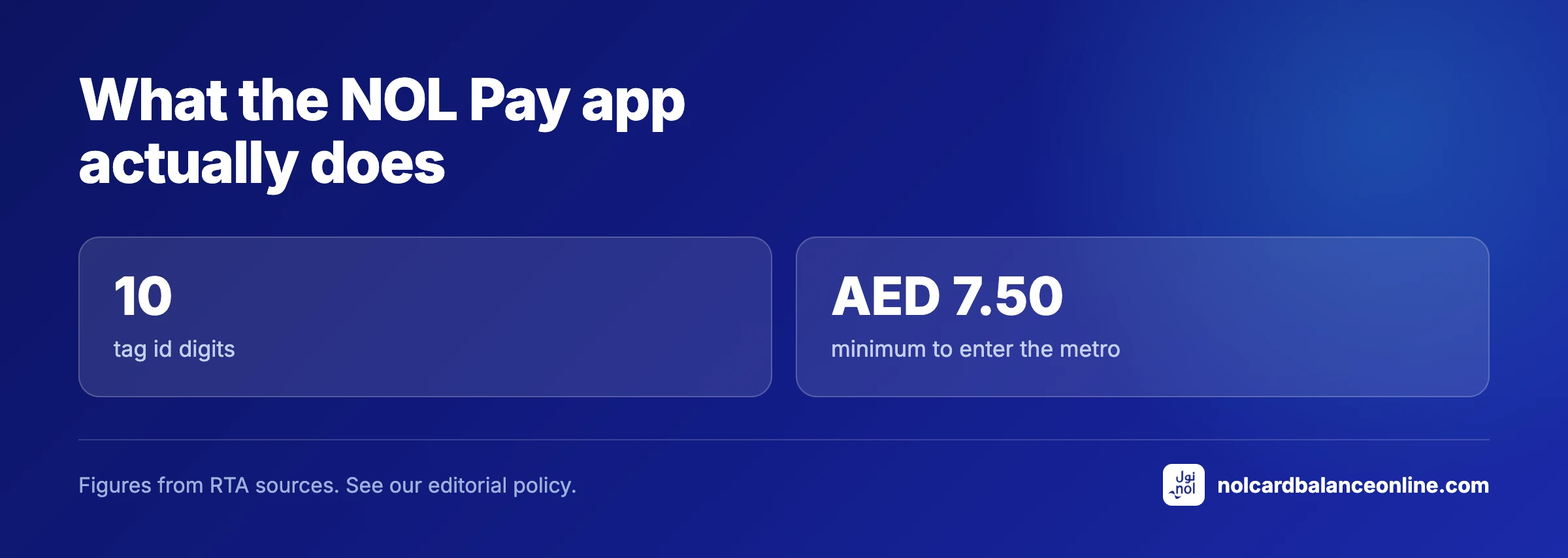 What the NOL Pay app actually does