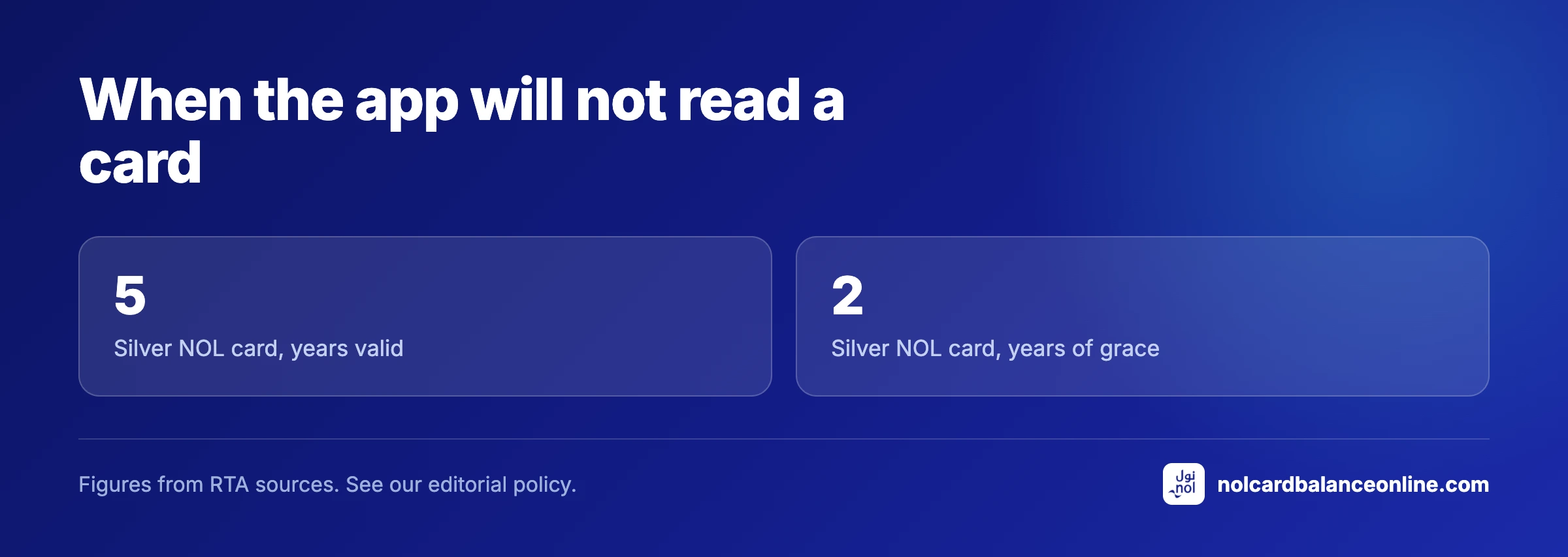 When the app will not read a card