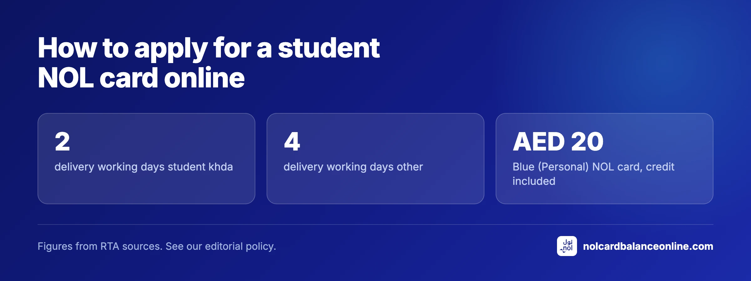 How to apply for a student NOL card online